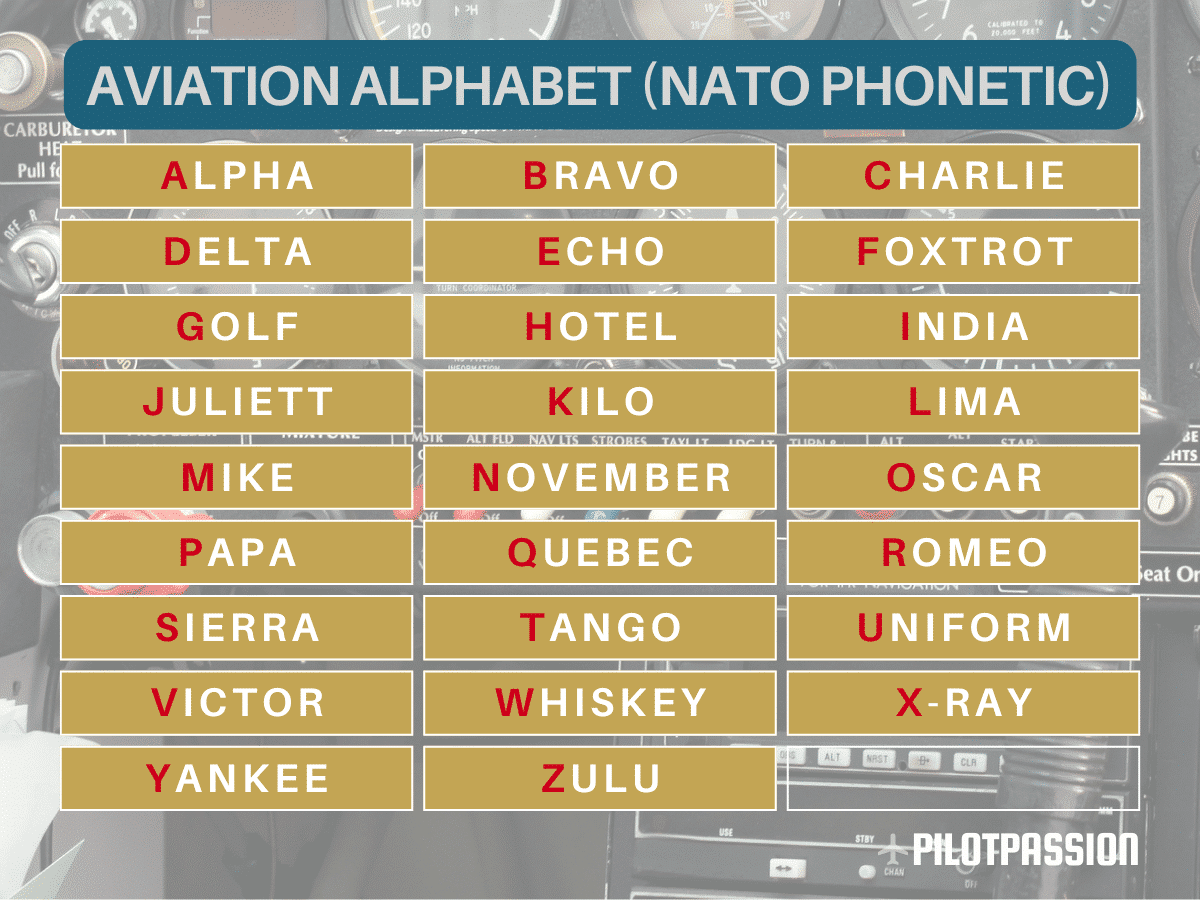 NATO Phonetic Alphabet for Aviators