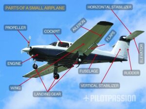 Parts of a Small Airplane (Must See, Easy Guide)